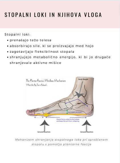 PRIROČNIK: Funkcionalna stopala video + pdf priročnik z vajami